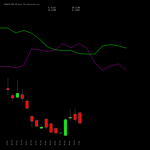 Live SIEMENS 2800 PE (PUT) 30 December 2025 options price chart analysis Siemens Limited 