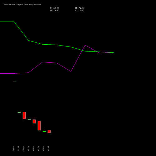 SIEMENS 2800 PE (PUT) 30 March 2026 options price chart analysis Siemens Limited 