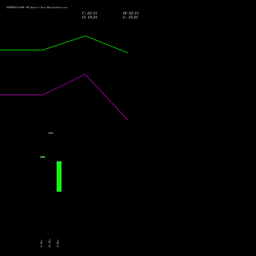 SIEMENS 2800 PE (PUT) 28 April 2026 options price chart analysis Siemens Limited 