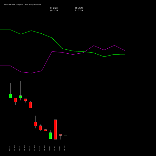 Live SIEMENS 2850 PE (PUT) 30 December 2025 options price chart analysis Siemens Limited 