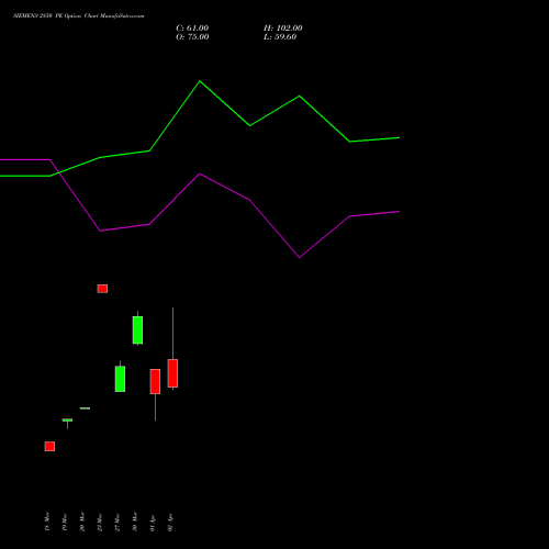 SIEMENS 2850 PE (PUT) 28 April 2026 options price chart analysis Siemens Limited 