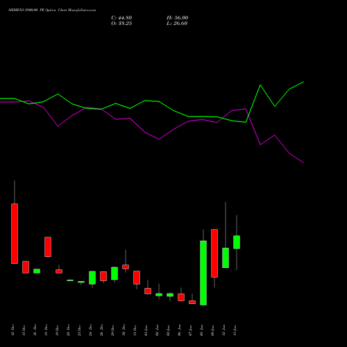 SIEMENS 2900.00 PE (PUT) 27 January 2026 options price chart analysis Siemens Limited 