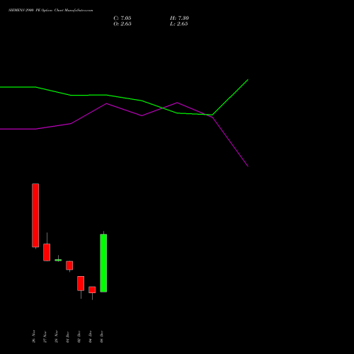 Live SIEMENS 2900 PE (PUT) 30 December 2025 options price chart analysis Siemens Limited 