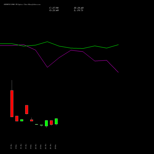 SIEMENS 2900 PE (PUT) 27 January 2026 options price chart analysis Siemens Limited 