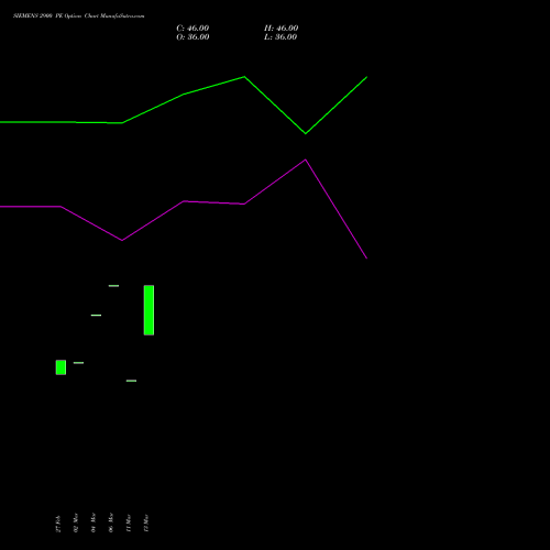 SIEMENS 2900 PE (PUT) 28 April 2026 options price chart analysis Siemens Limited 