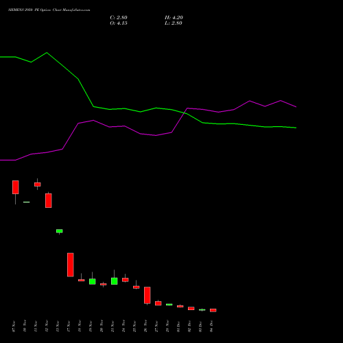Live SIEMENS 2950 PE (PUT) 30 December 2025 options price chart analysis Siemens Limited 