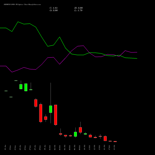 SIEMENS 2950 PE (PUT) 24 February 2026 options price chart analysis Siemens Limited 