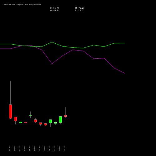 SIEMENS 3000 PE (PUT) 27 January 2026 options price chart analysis Siemens Limited 