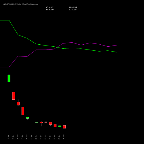 SIEMENS 3000 PE (PUT) 26 May 2026 options price chart analysis Siemens Limited 