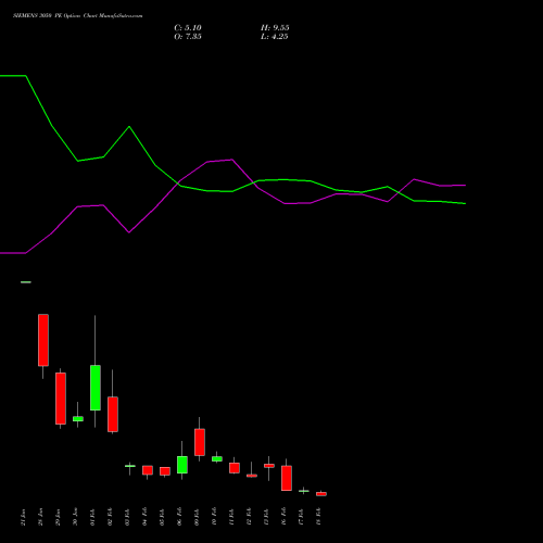 SIEMENS 3050 PE (PUT) 24 February 2026 options price chart analysis Siemens Limited 