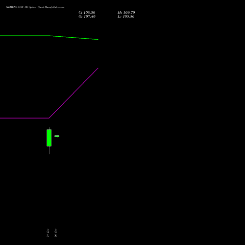 SIEMENS 3150 PE (PUT) 27 January 2026 options price chart analysis Siemens Limited 