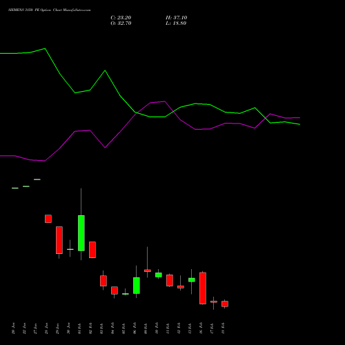 SIEMENS 3150 PE (PUT) 24 February 2026 options price chart analysis Siemens Limited 