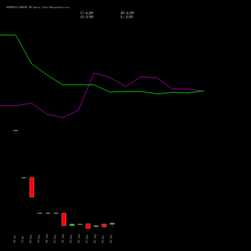 SIEMENS 3200.00 PE (PUT) 29 September 2026 options price chart analysis Siemens Limited 