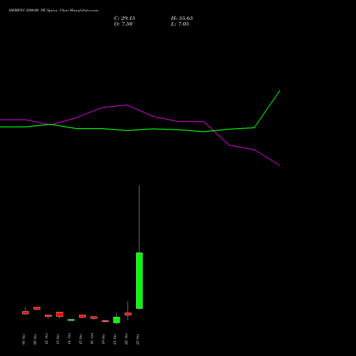SIEMENS 3200.00 PE (PUT) 27 October 2026 options price chart analysis Siemens Limited 