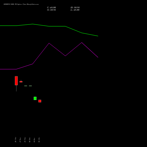 Live SIEMENS 3200 PE (PUT) 27 January 2026 options price chart analysis Siemens Limited 