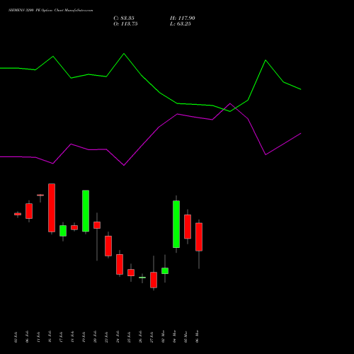 SIEMENS 3200 PE (PUT) 30 March 2026 options price chart analysis Siemens Limited 