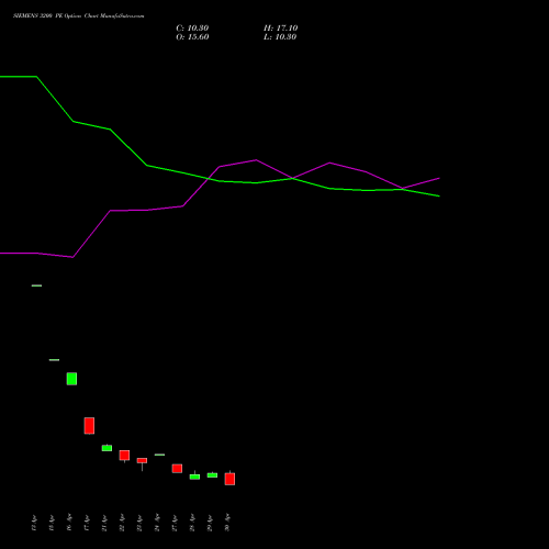 SIEMENS 3200 PE (PUT) 26 May 2026 options price chart analysis Siemens Limited 