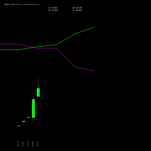 SIEMENS 3200 PE (PUT) 23 November 2026 options price chart analysis Siemens Limited 