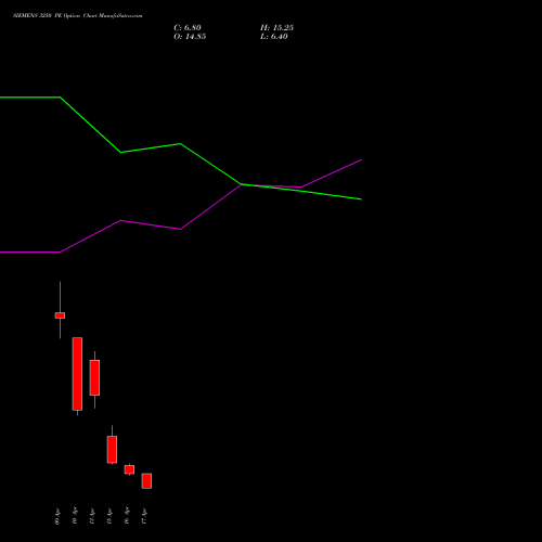 SIEMENS 3250 PE (PUT) 28 April 2026 options price chart analysis Siemens Limited 