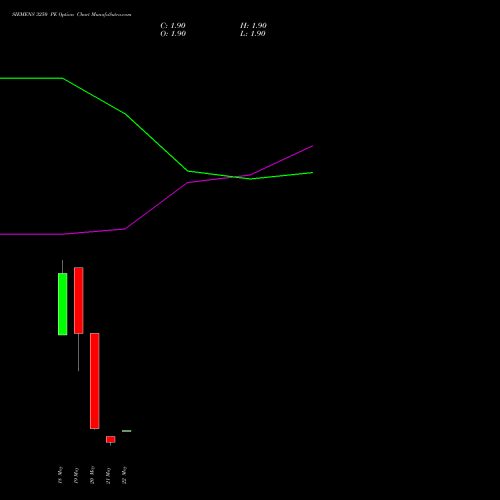 SIEMENS 3250 PE (PUT) 26 May 2026 options price chart analysis Siemens Limited 