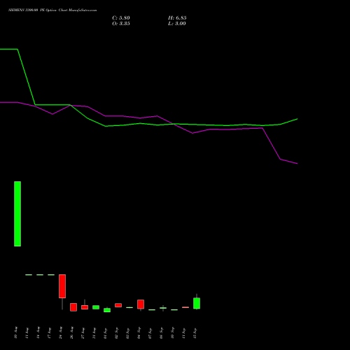 SIEMENS 3300.00 PE (PUT) 29 September 2026 options price chart analysis Siemens Limited 