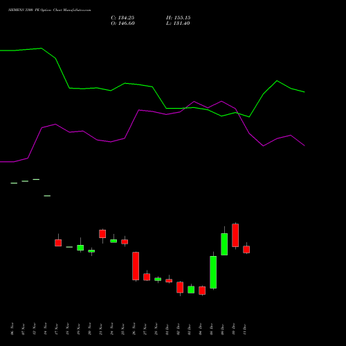 Live SIEMENS 3300 PE (PUT) 30 December 2025 options price chart analysis Siemens Limited 