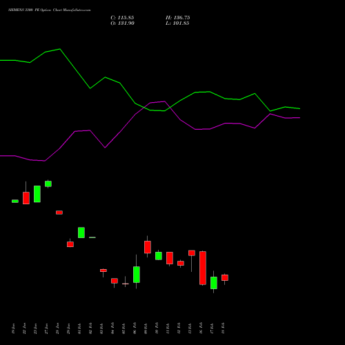 SIEMENS 3300 PE (PUT) 24 February 2026 options price chart analysis Siemens Limited 