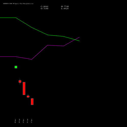 SIEMENS 3300 PE (PUT) 26 May 2026 options price chart analysis Siemens Limited 