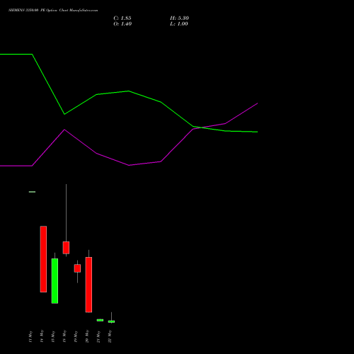 SIEMENS 3350.00 PE (PUT) 26 May 2026 options price chart analysis Siemens Limited 
