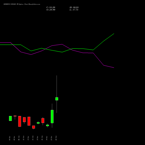 SIEMENS 3350.00 PE (PUT) 27 October 2026 options price chart analysis Siemens Limited 