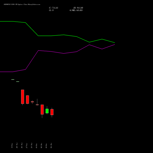 Live SIEMENS 3350 PE (PUT) 30 December 2025 options price chart analysis Siemens Limited 