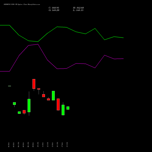 SIEMENS 3350 PE (PUT) 24 February 2026 options price chart analysis Siemens Limited 