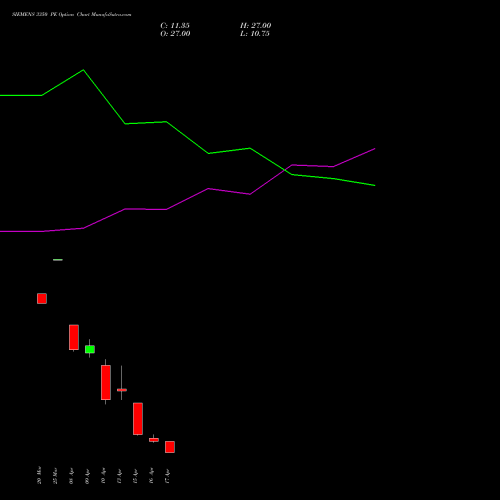 SIEMENS 3350 PE (PUT) 28 April 2026 options price chart analysis Siemens Limited 