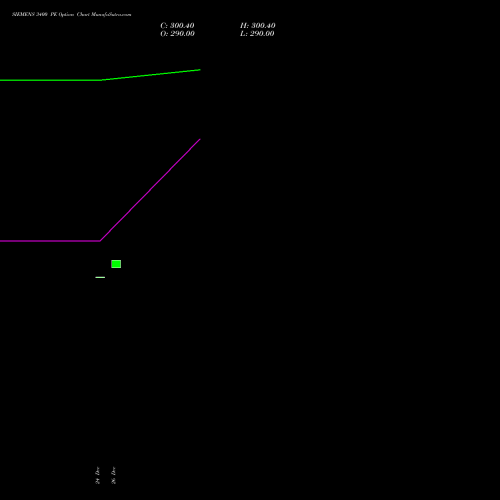 SIEMENS 3400 PE (PUT) 27 January 2026 options price chart analysis Siemens Limited 