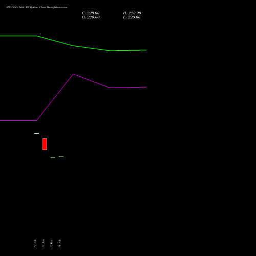 SIEMENS 3400 PE (PUT) 30 March 2026 options price chart analysis Siemens Limited 