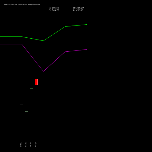 SIEMENS 3450 PE (PUT) 28 April 2026 options price chart analysis Siemens Limited 