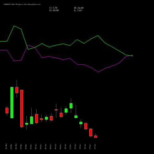 SIEMENS 3450 PE (PUT) 30 June 2026 options price chart analysis Siemens Limited 