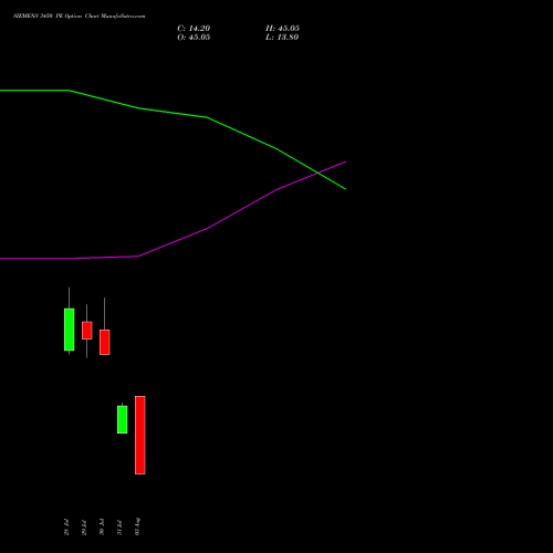 SIEMENS 3450 PE (PUT) 25 August 2026 options price chart analysis Siemens Limited 