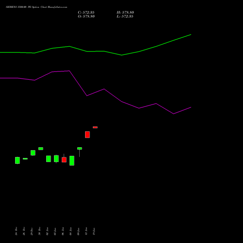 SIEMENS 3500.00 PE (PUT) 27 January 2026 options price chart analysis Siemens Limited 