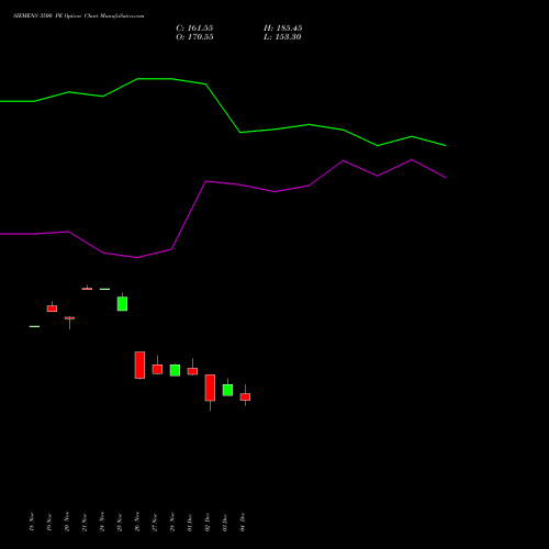 Live SIEMENS 3500 PE (PUT) 30 December 2025 options price chart analysis Siemens Limited 