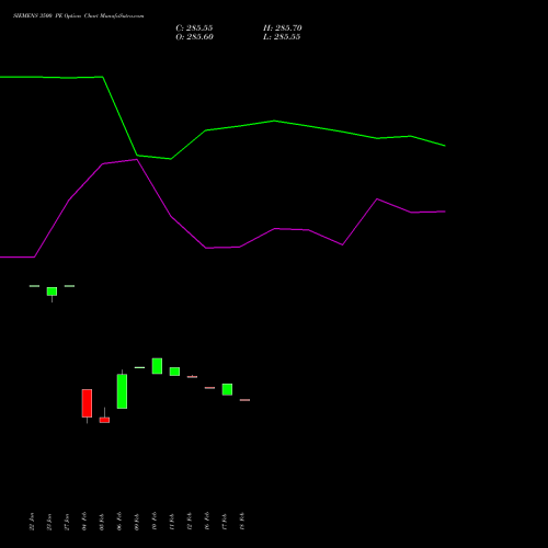 SIEMENS 3500 PE (PUT) 24 February 2026 options price chart analysis Siemens Limited 
