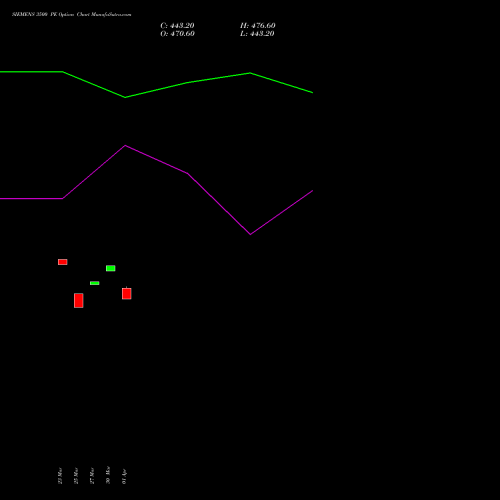 SIEMENS 3500 PE (PUT) 28 April 2026 options price chart analysis Siemens Limited 