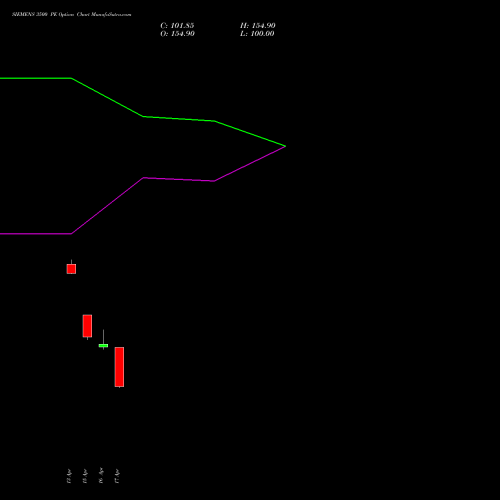 SIEMENS 3500 PE (PUT) 26 May 2026 options price chart analysis Siemens Limited 