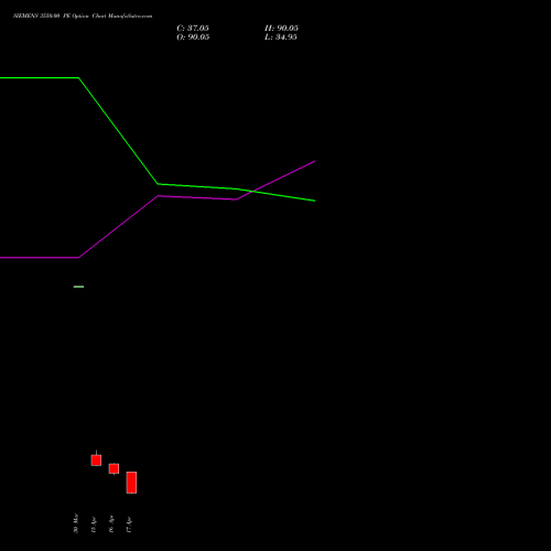 SIEMENS 3550.00 PE (PUT) 28 April 2026 options price chart analysis Siemens Limited 