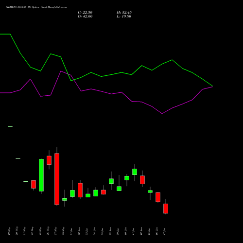 SIEMENS 3550.00 PE (PUT) 30 June 2026 options price chart analysis Siemens Limited 