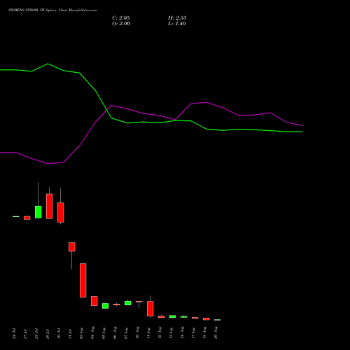 SIEMENS 3550.00 PE (PUT) 25 August 2026 options price chart analysis Siemens Limited 
