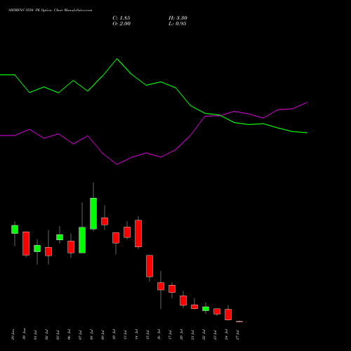 SIEMENS 3550 PE (PUT) 28 July 2026 options price chart analysis Siemens Limited 