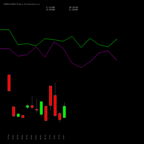 SIEMENS 3600.00 PE (PUT) 27 October 2026 options price chart analysis Siemens Limited 