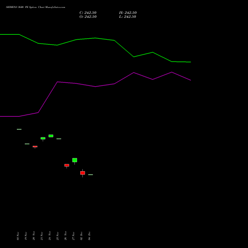 Live SIEMENS 3600 PE (PUT) 30 December 2025 options price chart analysis Siemens Limited 