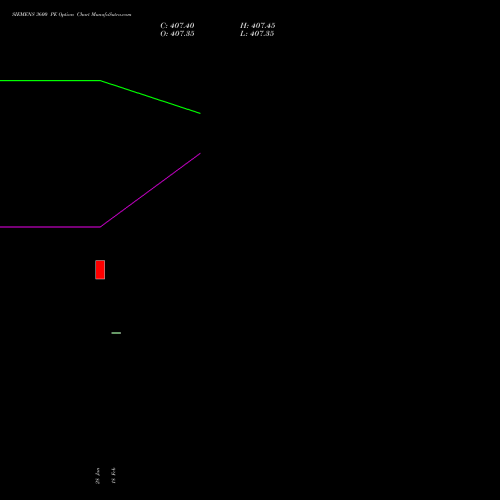 SIEMENS 3600 PE (PUT) 30 March 2026 options price chart analysis Siemens Limited 